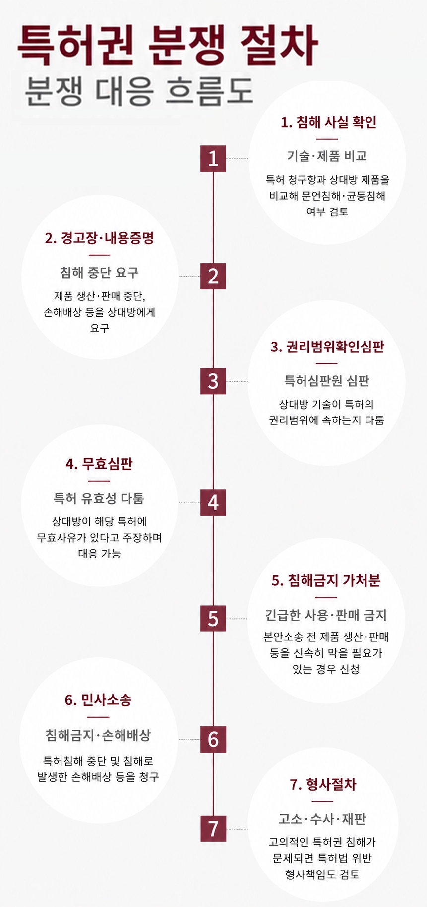 목포변호사상담을 통해 소송 절차와 단계별 대응 방법을 안내받는 장면
