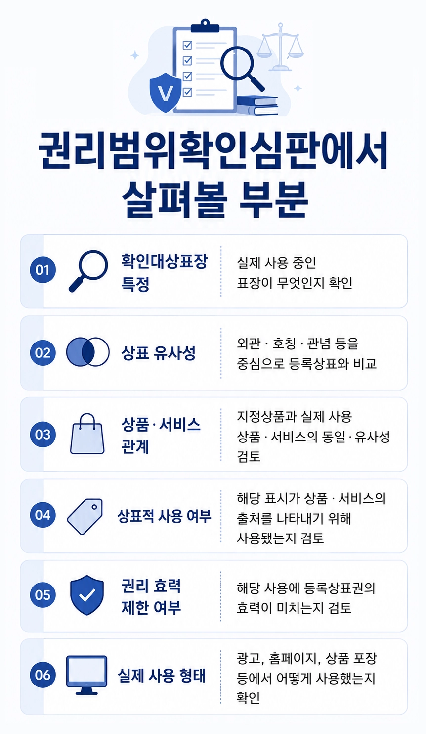 상표권위반 문제로 고민중일 때 확인해야 할 것은?