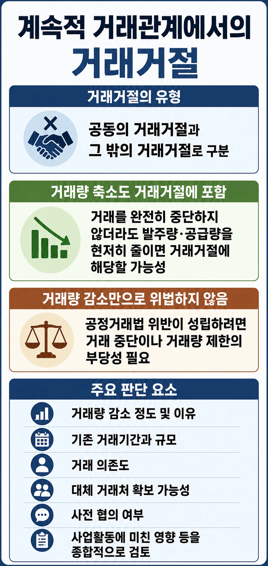 공정거래법위반, 거래거절의 핵심 정리