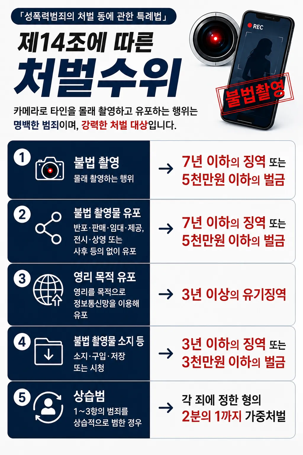 강남성범죄전문변호사 카촬죄 처벌수위 정리