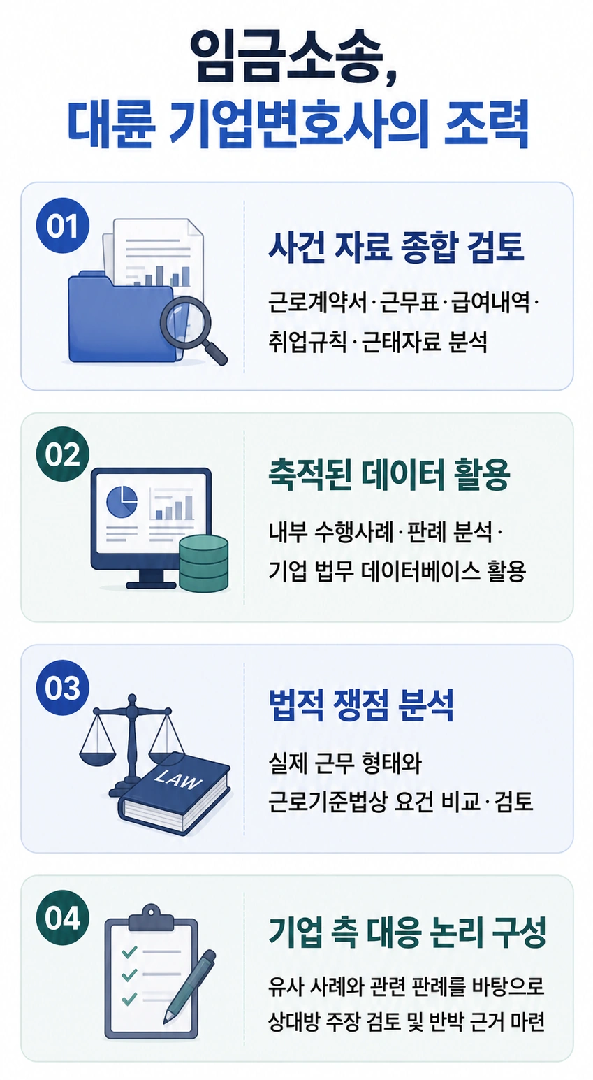 전주변호사상담 후 기업변호사가 제공하는 조력
