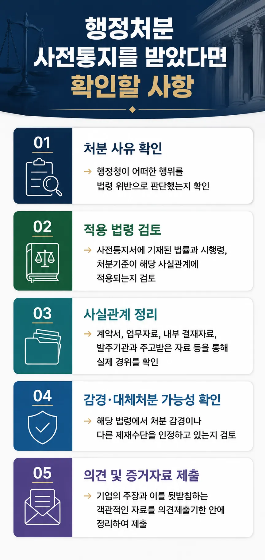 여의도법률사무소 행정처분 사전통지를 받았다면 확인할 사항