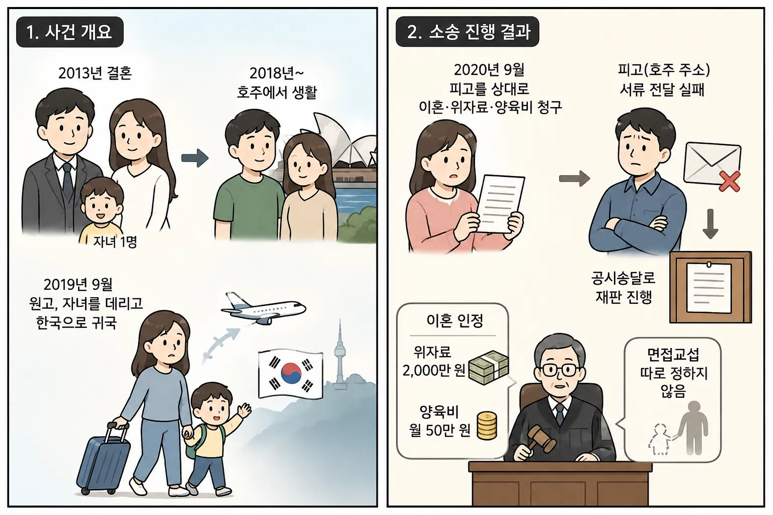 이혼변호사 소재불명된 자녀 면접교섭권에 대한 판례