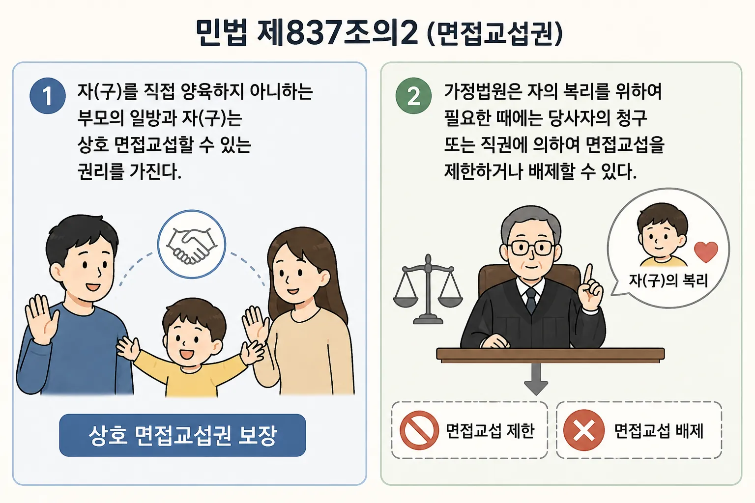 이혼변호사가 설명하는 면접교섭 배제 법리