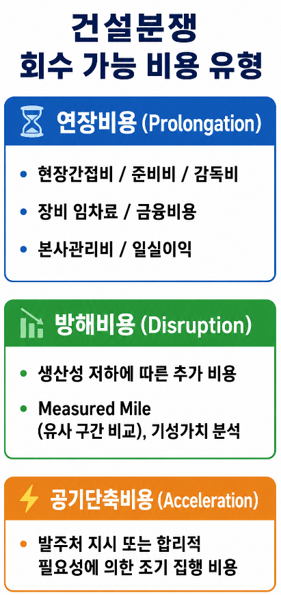 건설중재 변호사 | 건설분쟁 유형별 쟁점과 입증 전략