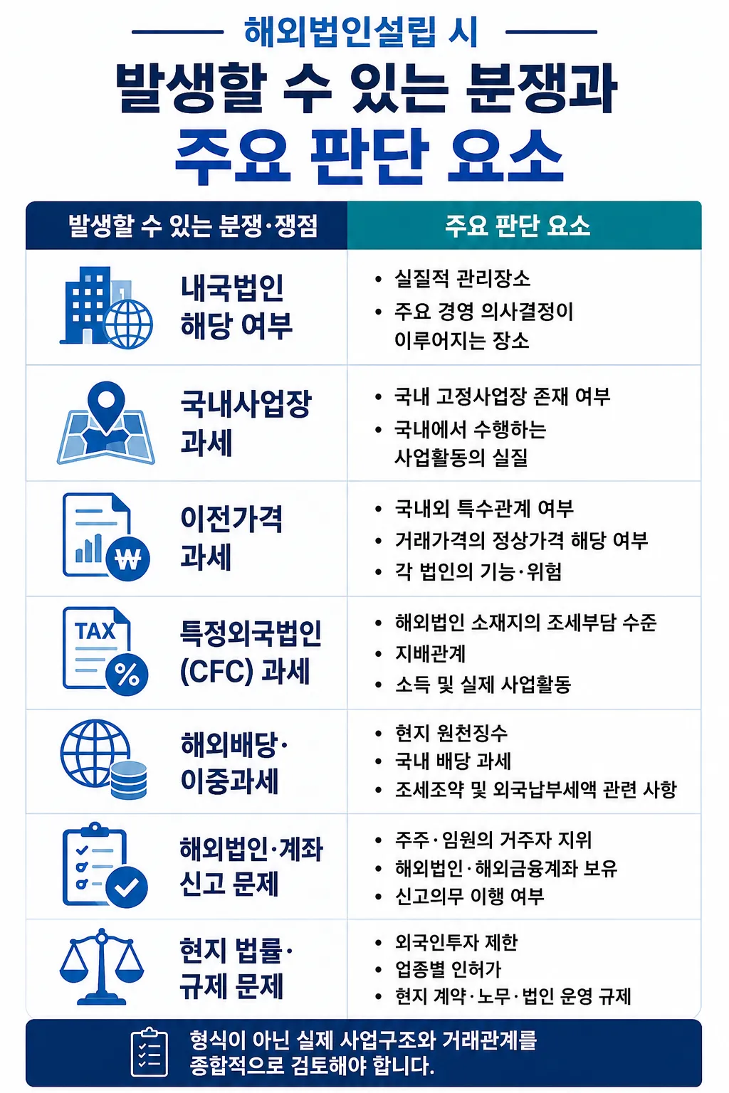 서울법률사무소ㅣ해외법인설립 시 실질적 사업기능이 중요한 이유