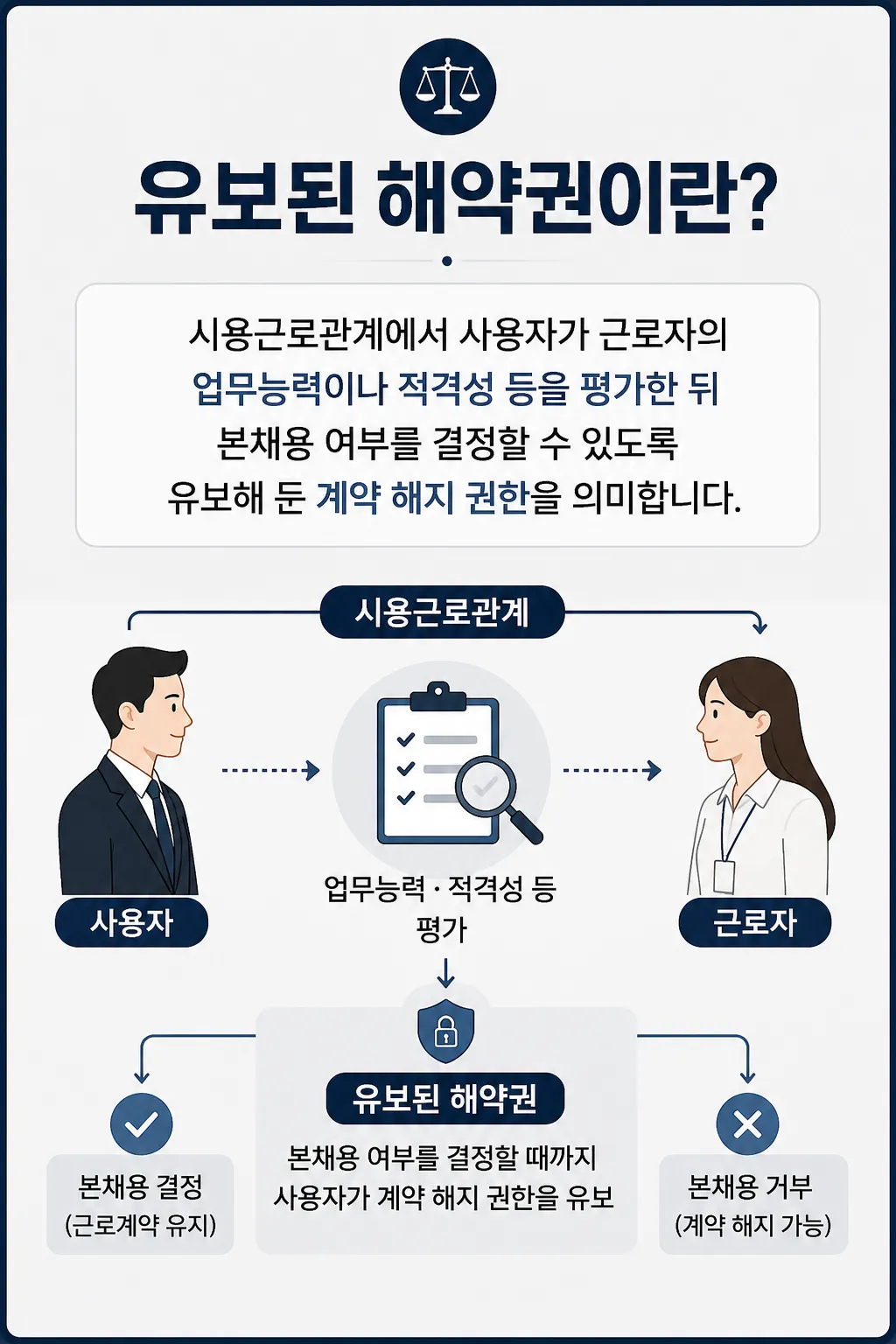 대구민사변호사 유보 해약권 법적 의미