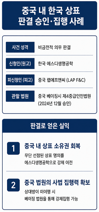 해외소송 대리 | 재판관할과 집행 문제 확인하기
