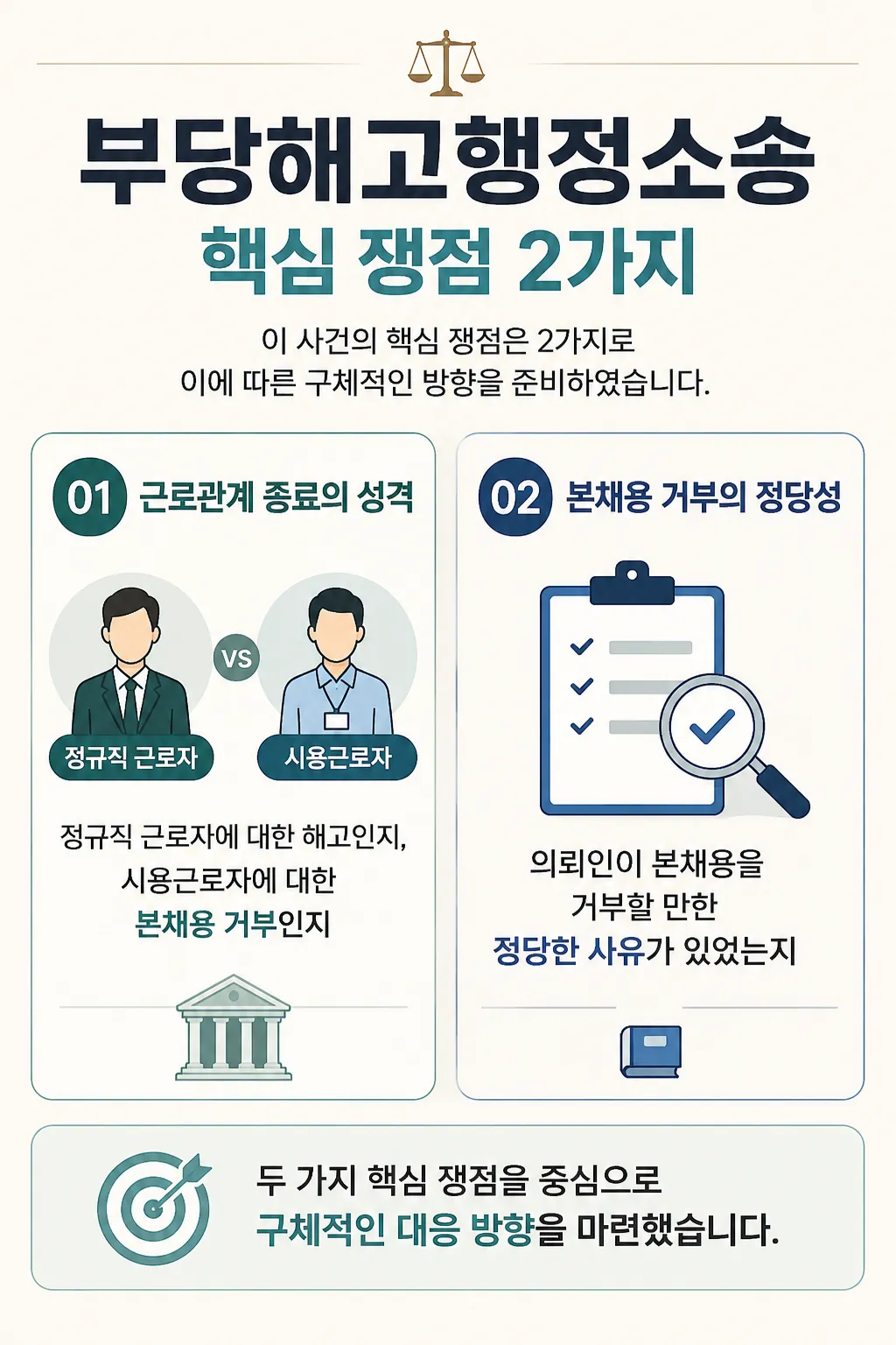 부당해고행정소송 핵심쟁점 정리