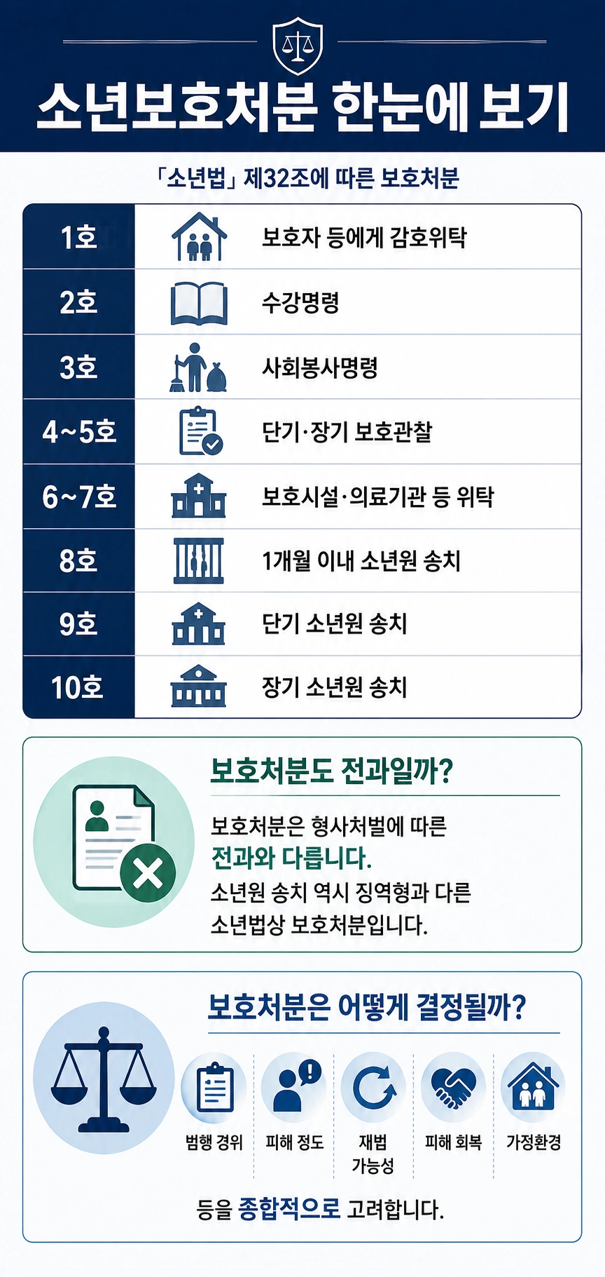 부천변호사상담, 소년법상 보호처분 법률 정보