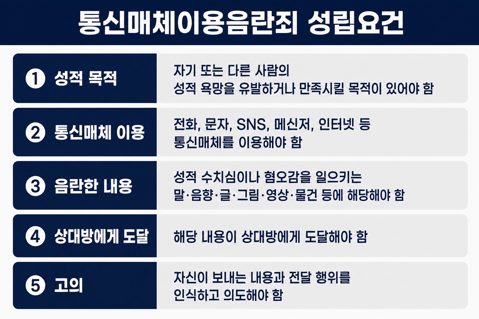 인천통매음변호사의 조력이 필요한 상황은 무엇일까
