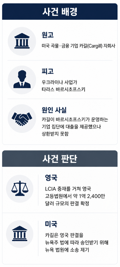 해외소송 대응 로펌 | 미국 기업 대상이라면 미국 법원 직접 제소 추천