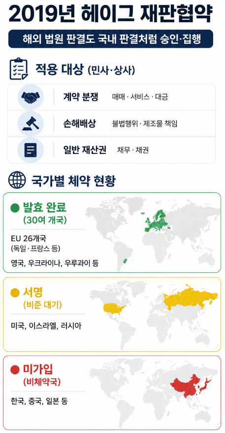 해외소송 대응 로펌 | 한-미 양국 국내법과 국제예양 원칙 기반 집행
