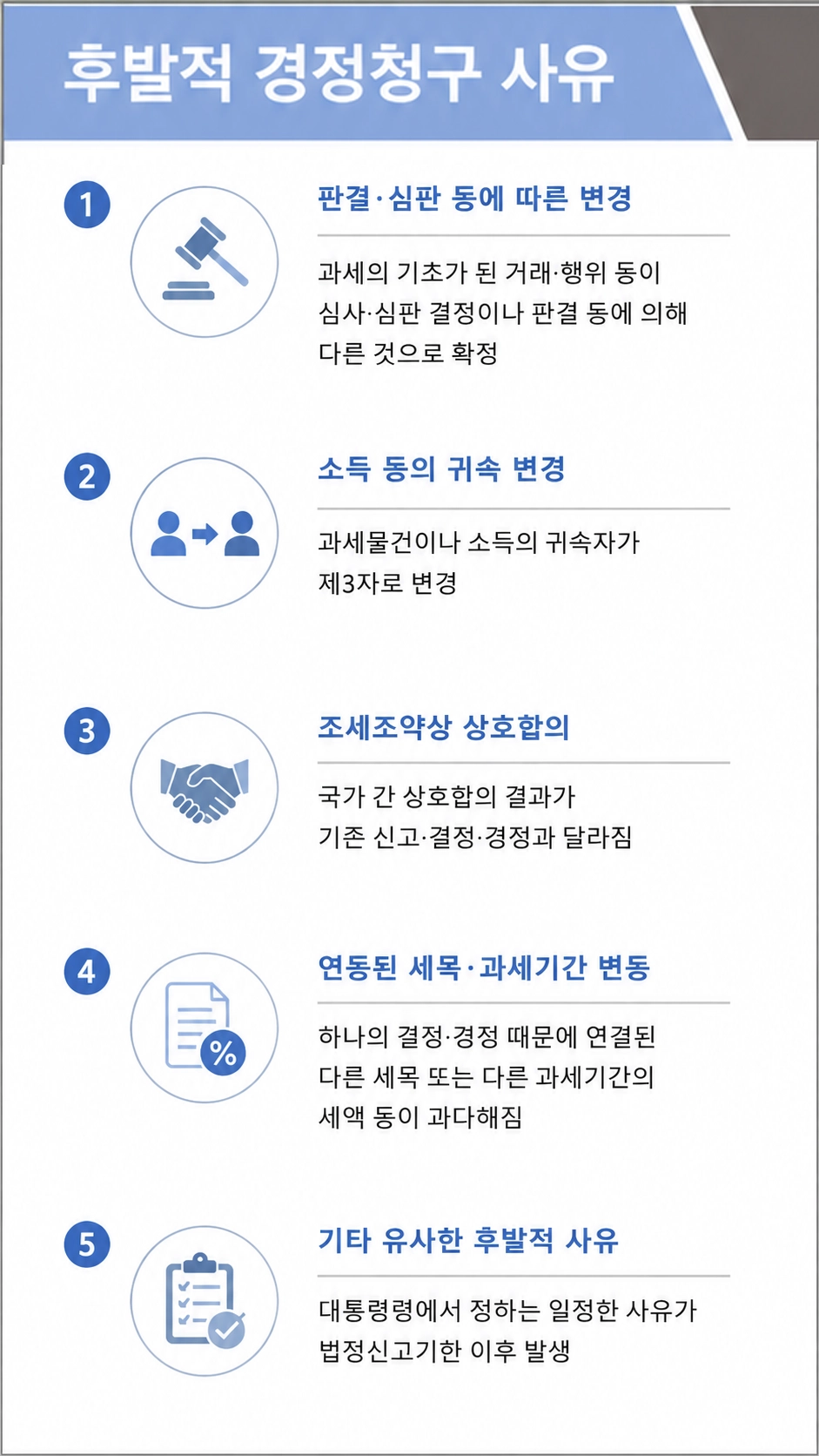 세무상담을 통해 과세처분의 근거와 세액 산정 내용을 검토하는 모습