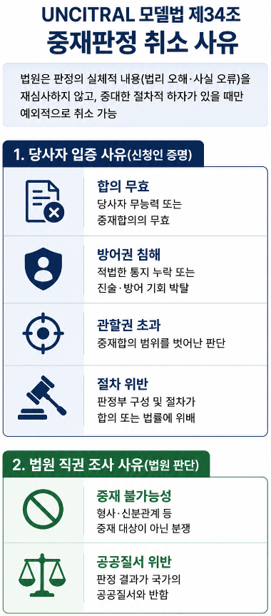 SIAC·HKIAC 국제중재 대리 로펌이 설명하는 중재판정 취소 사유