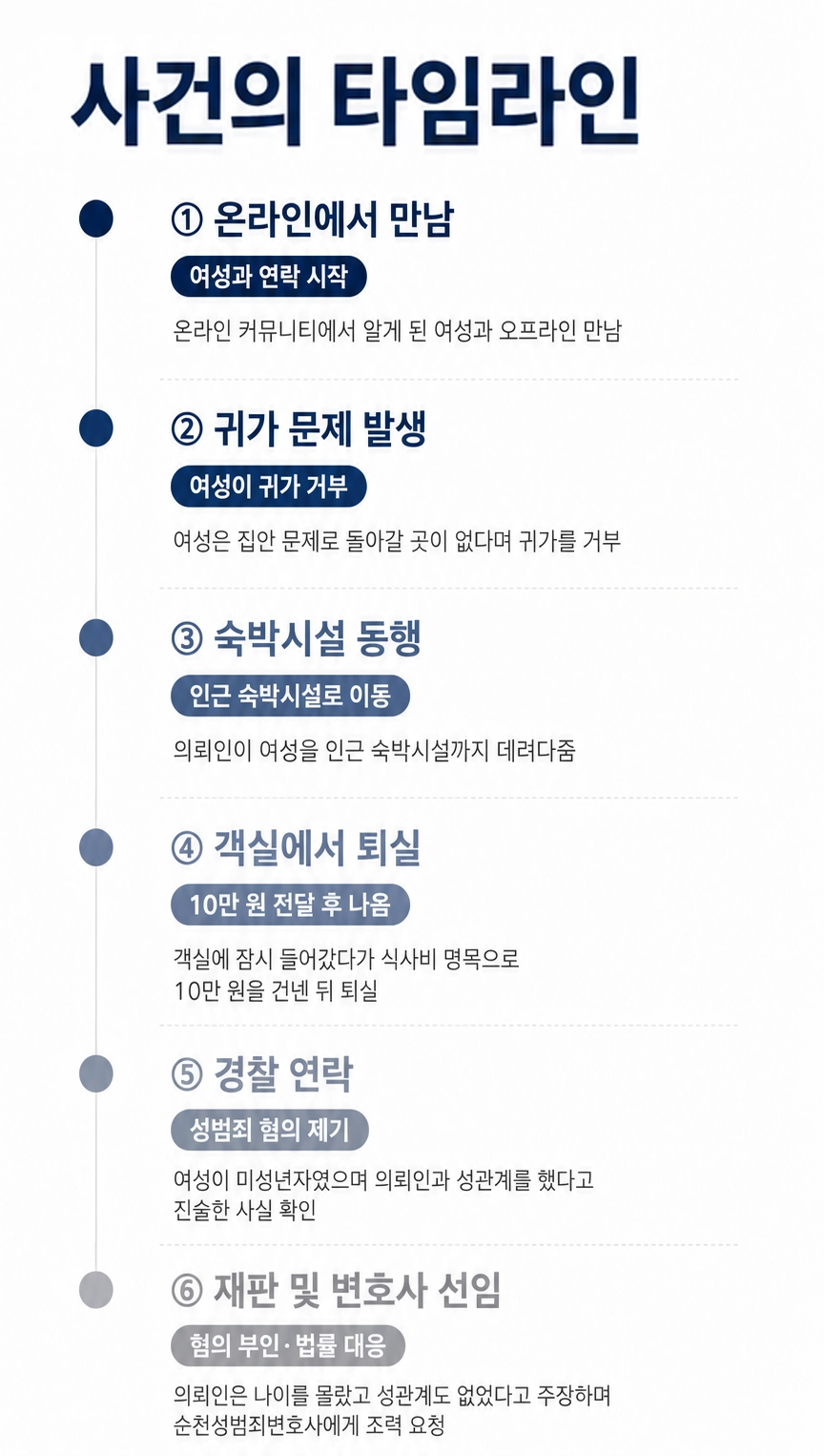 순천성범죄변호사와 경찰조사 및 형사재판 대응 절차를 확인하는 모습