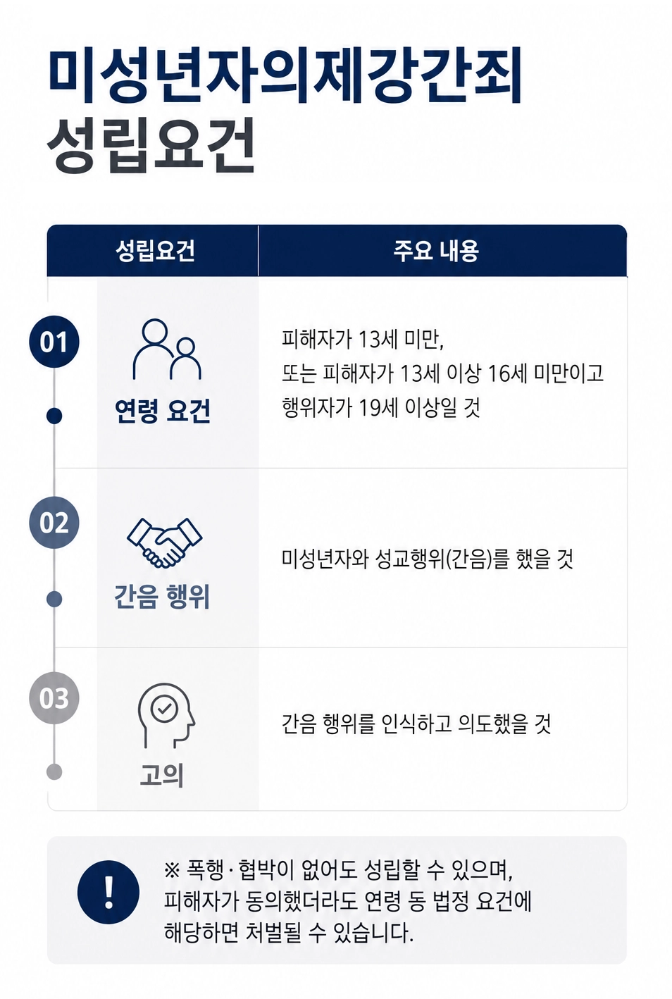 순천성범죄변호사가 성범죄 사건의 진술과 객관적인 증거자료를 분석하는 이미지