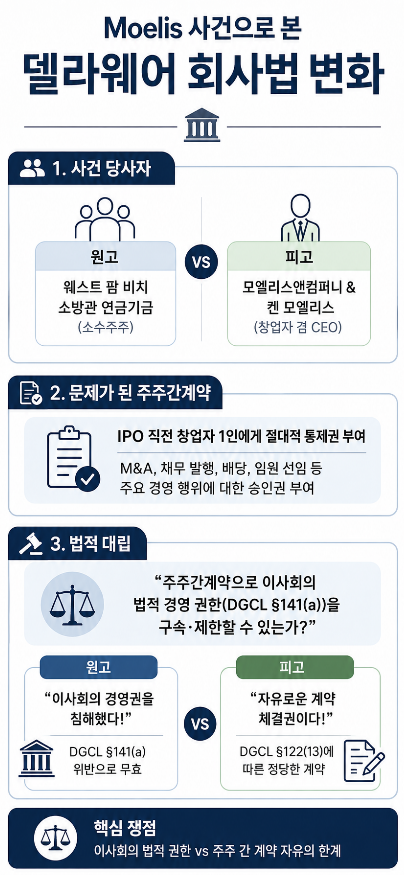 해외 자회사 주주간계약서 작성 시 경영권 조항 참고해야 할 최신 판례
