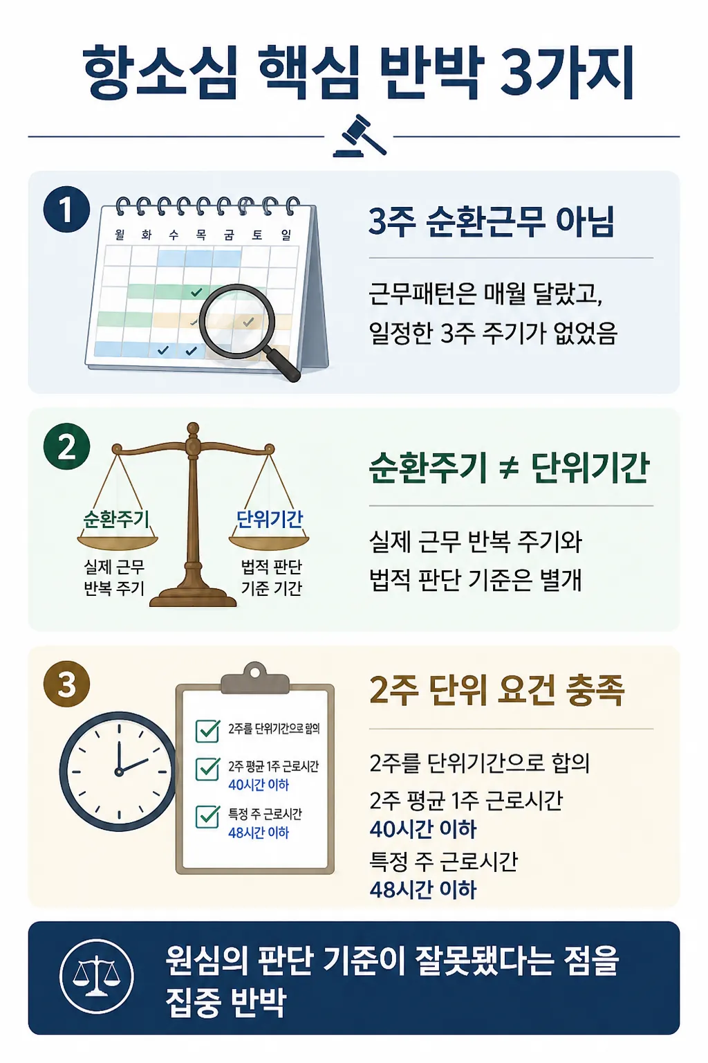 체불임금 ㅣ 핵심쟁점 정리 및 대응 전략