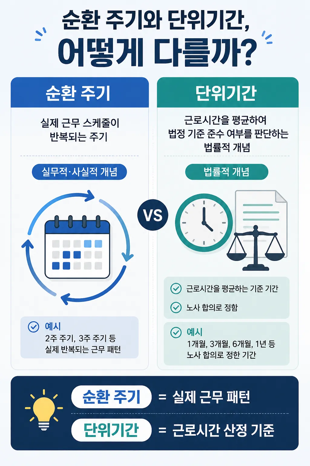 체불임금 소송 ‘순환주기’와 법률상 ‘단위기간’ 차이는?