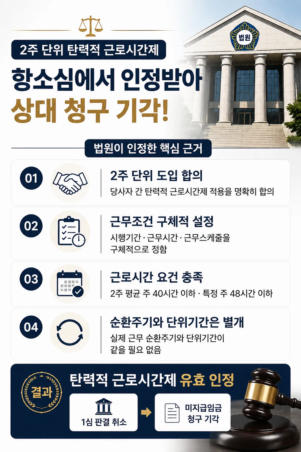 의정부민사소송변호사 | 1심 판결 취소 및 상대방 청구 기각