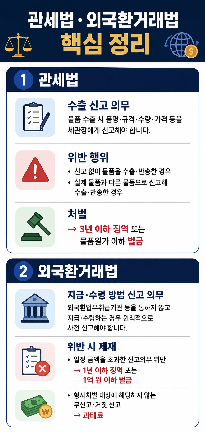 관세법위반 및 외환거래법위반 관련 법률 정보