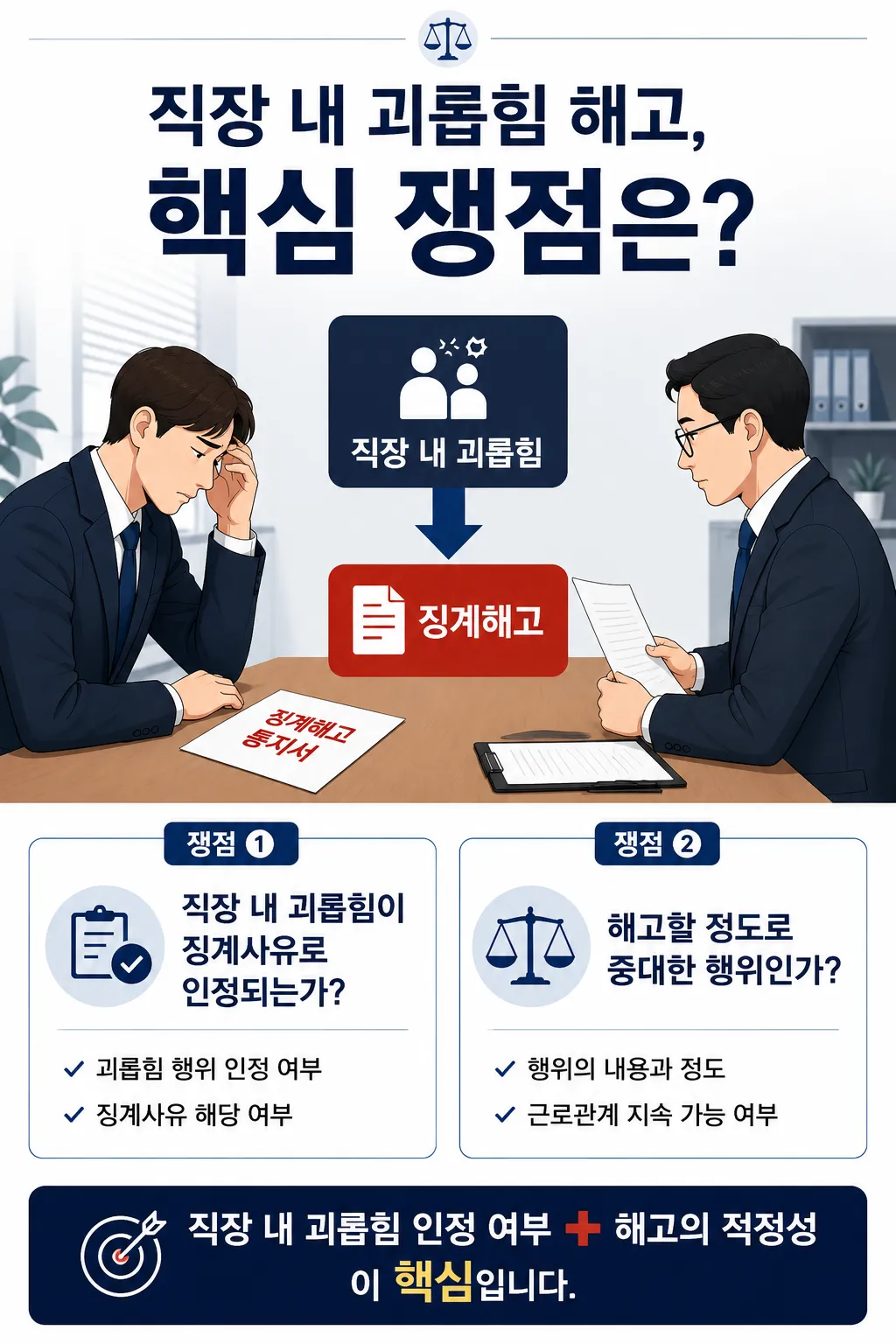 직장장내괴롭힘에 대한 불복 쟁점 정리