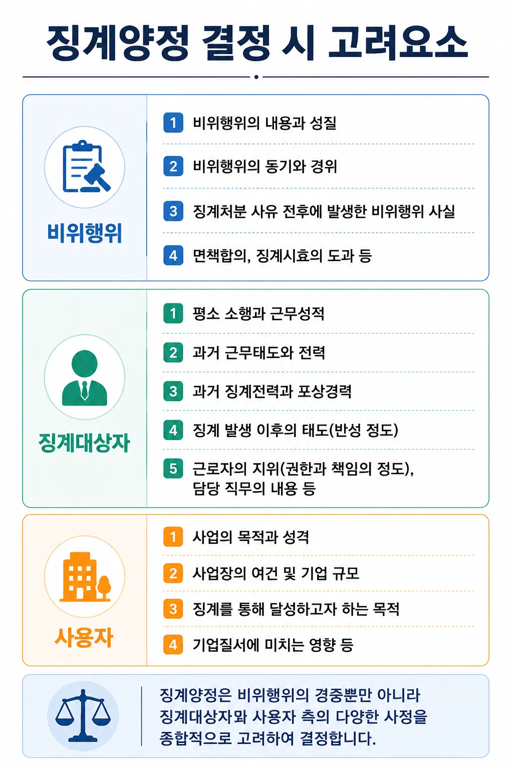 직장장내 괴롭힘에ㅣ 징계양정 결정 시 고려 요소 정리
