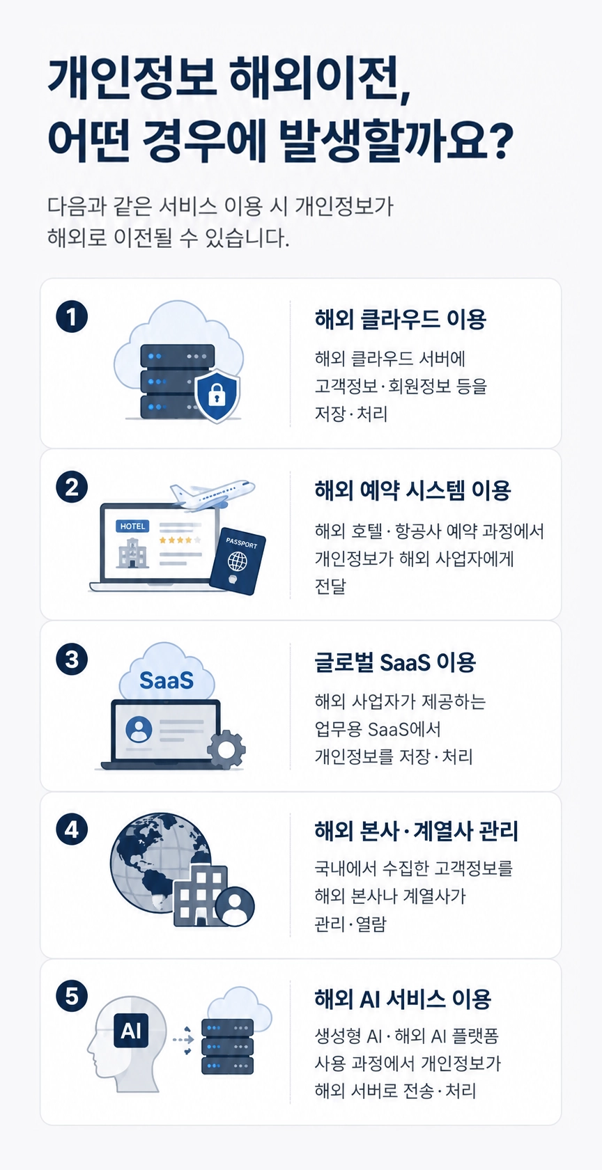 개인정보규제 대응 과정과 기업의 주요 준수사항 설명