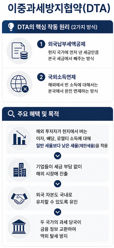 델라웨어/싱가포르 법인설립 중 싱가포르 설립의 장점
