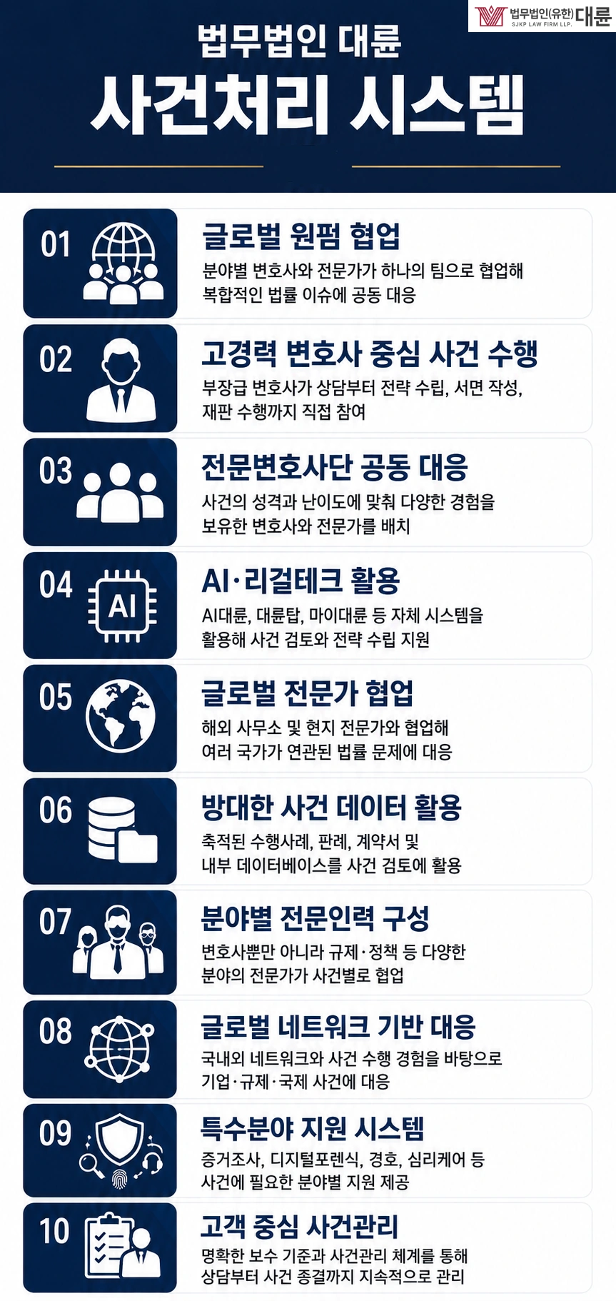 부천변호사사무실 조력의 필요성, 외환법 및 관세법 대응
