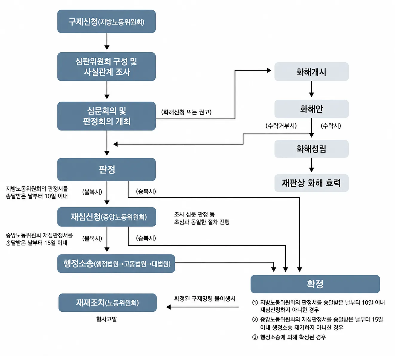 광주변호사상담 | 부당해고 대응 방법 및 대응 과정 정리