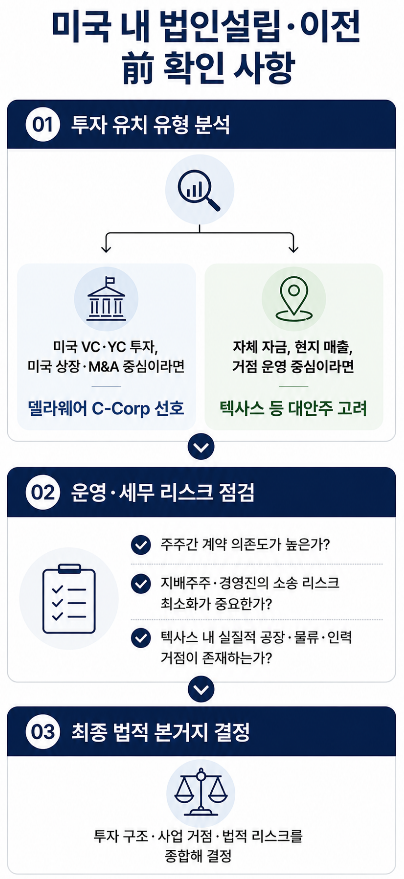 해외법인 설립 법률자문 | 한국 기업 위한 해외법인 설립 법률자문 가이드