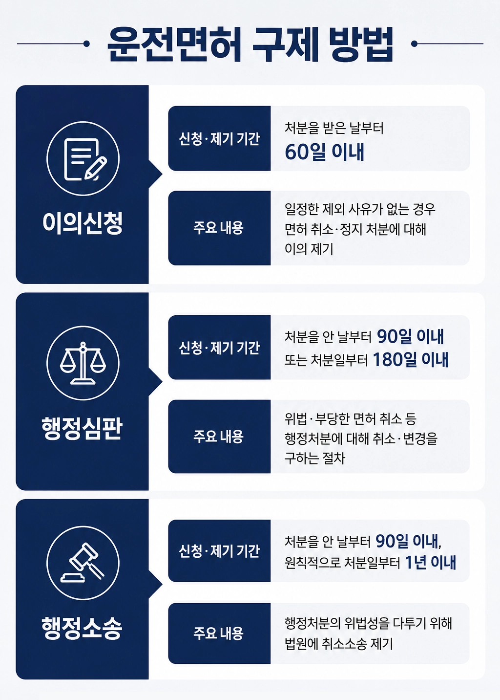 울산법률상담에서 분쟁 해결을 위한 증거자료와 대응 방법을 검토하는 이미지