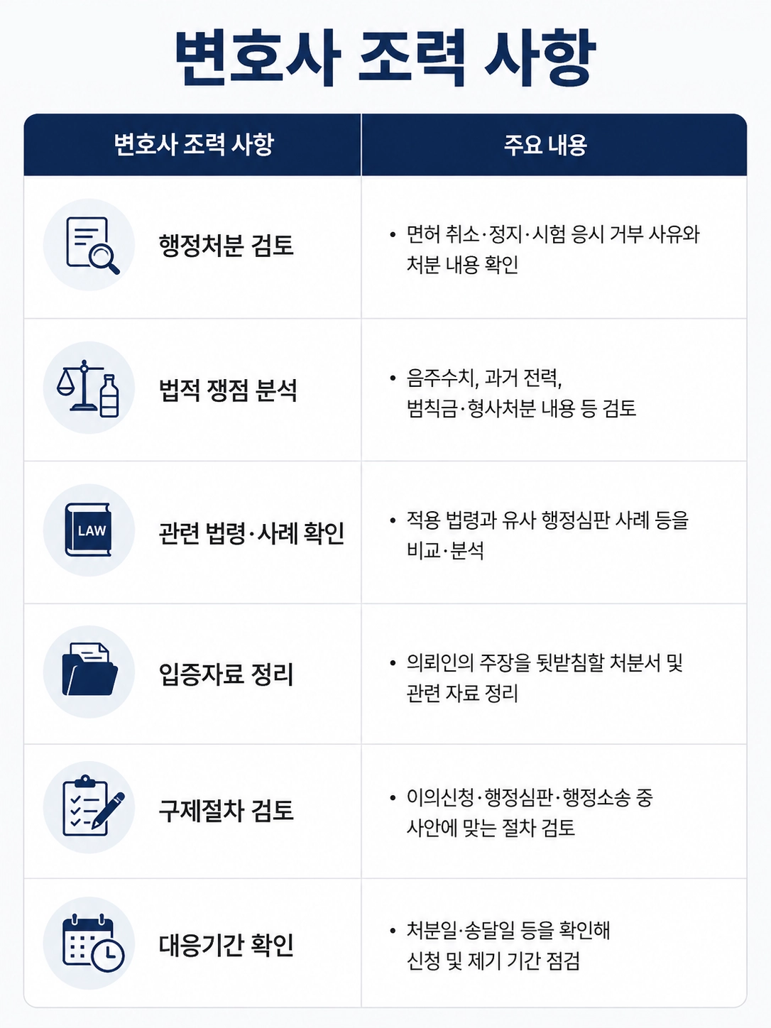 울산법률상담을 통해 사건의 사실관계와 법적 대응 방향을 확인하는 모습