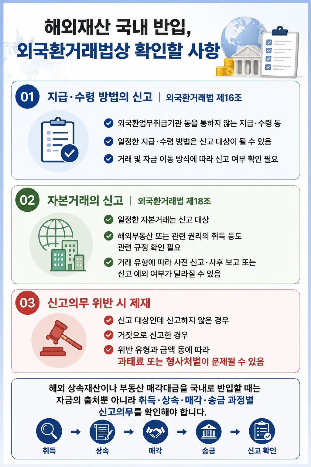 인천법률상담 | 외국환거래법 확인 사항