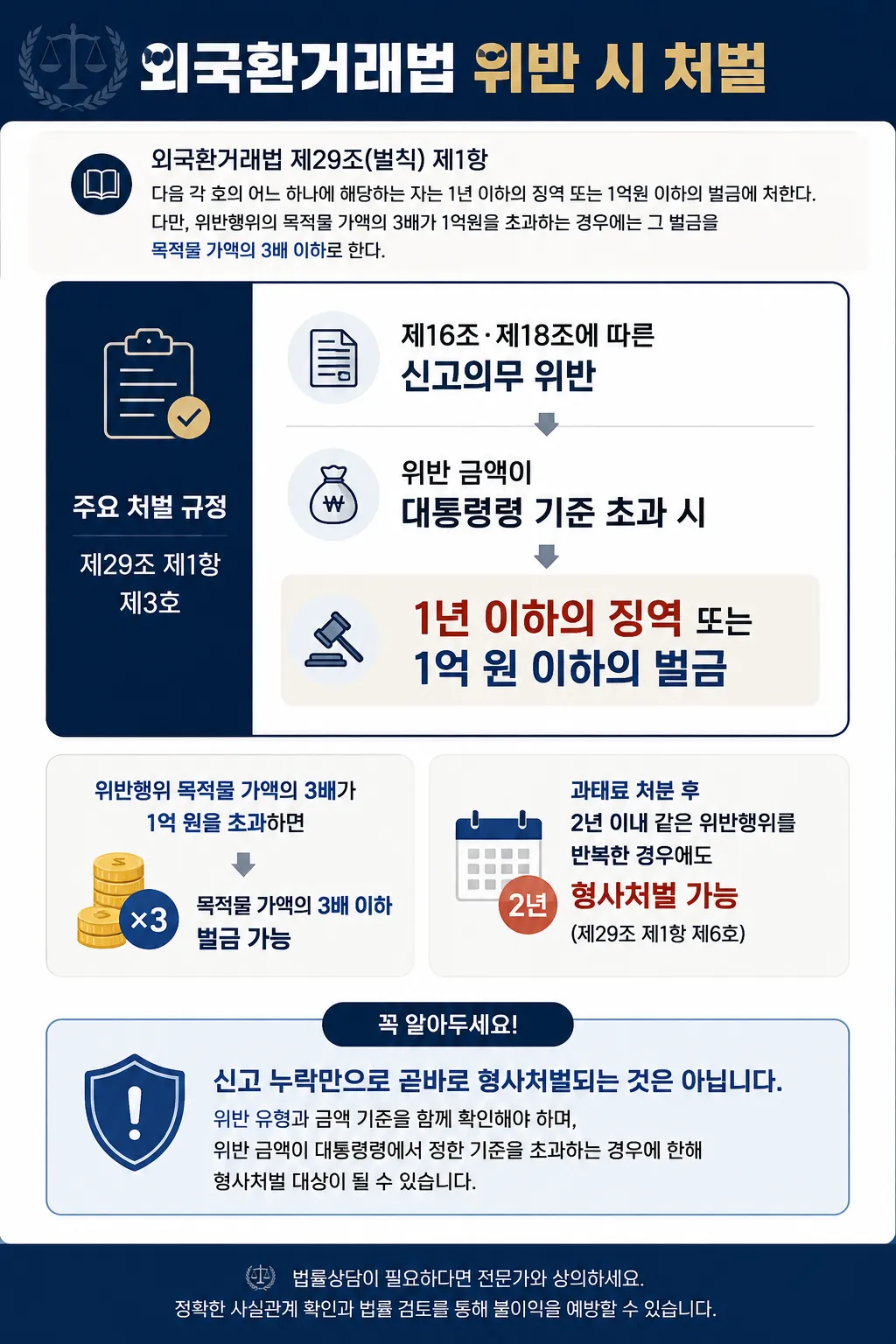 인천법률상담 | 외국환거래법 위반 시 처벌