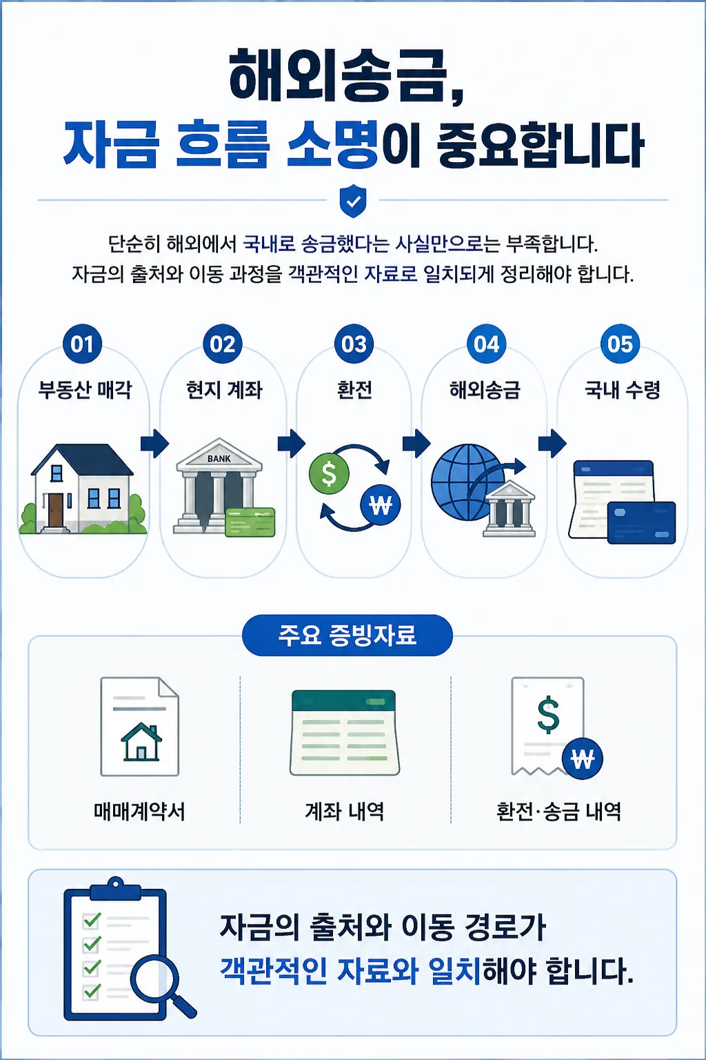 인천법률상담 | 자금 흐름과 송금 오류를 분석해 대응