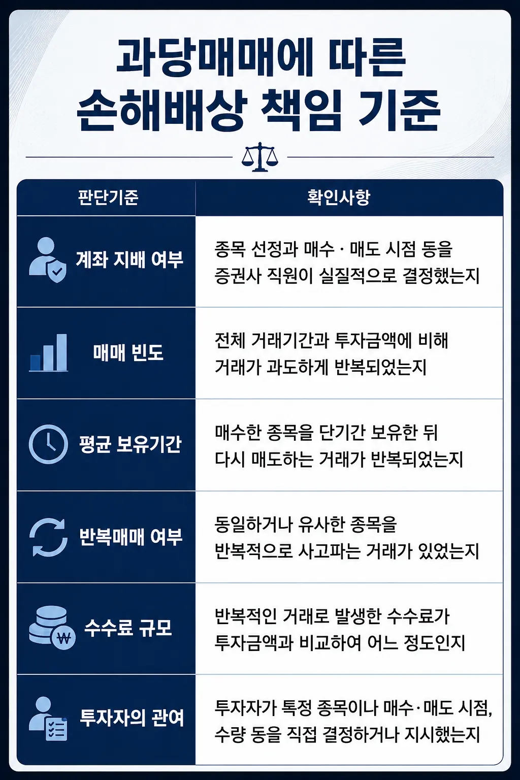 울산민사변호사 과당매매에 따른 손해배상 판단기준