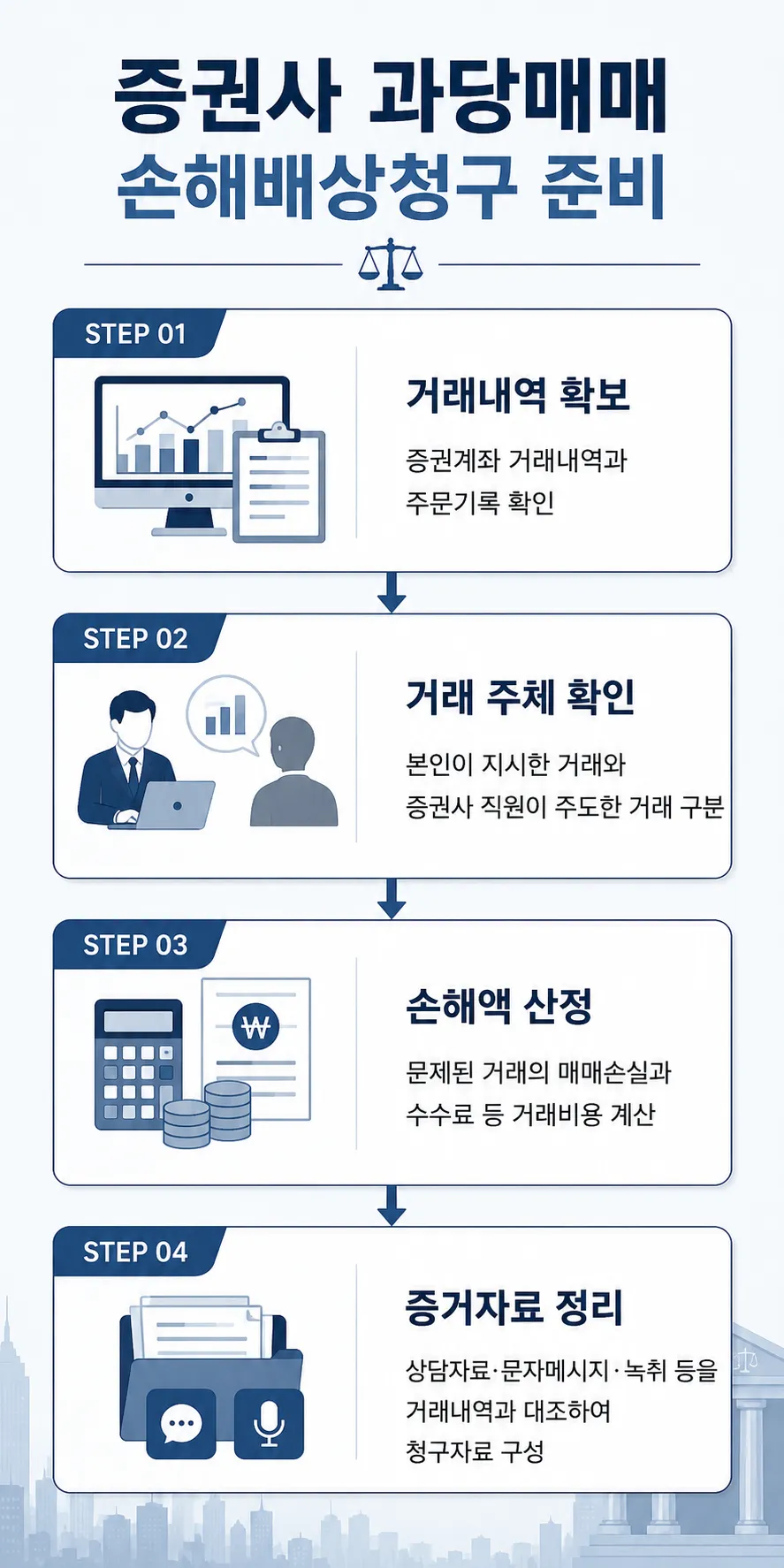 울산민사변호사의 조력이 필요한 이유 설명
