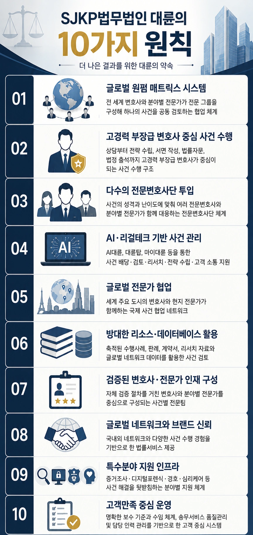 청주변호사상담을 통해 받을 수 있는 도움 내용