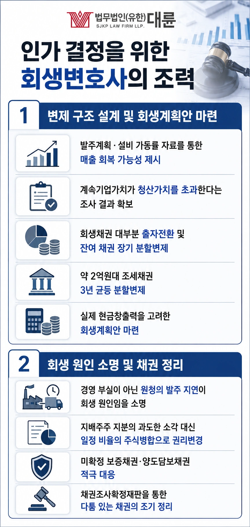 법인회생, 인가 결정 위한 회생변호사의 대응