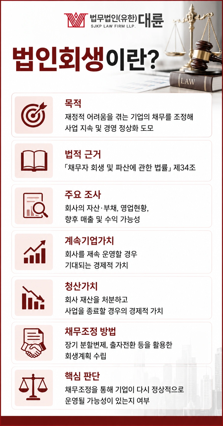 남양주변호사사무실, 기업회생의 개념