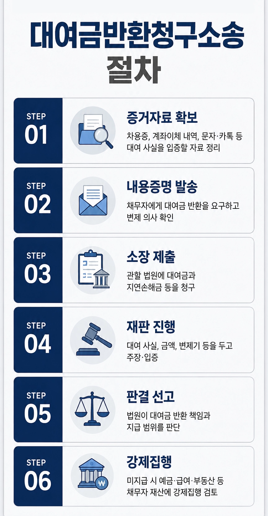 대여금반환청구소송의 성립 요건과 소송 진행 과정을 안내하는 이미지