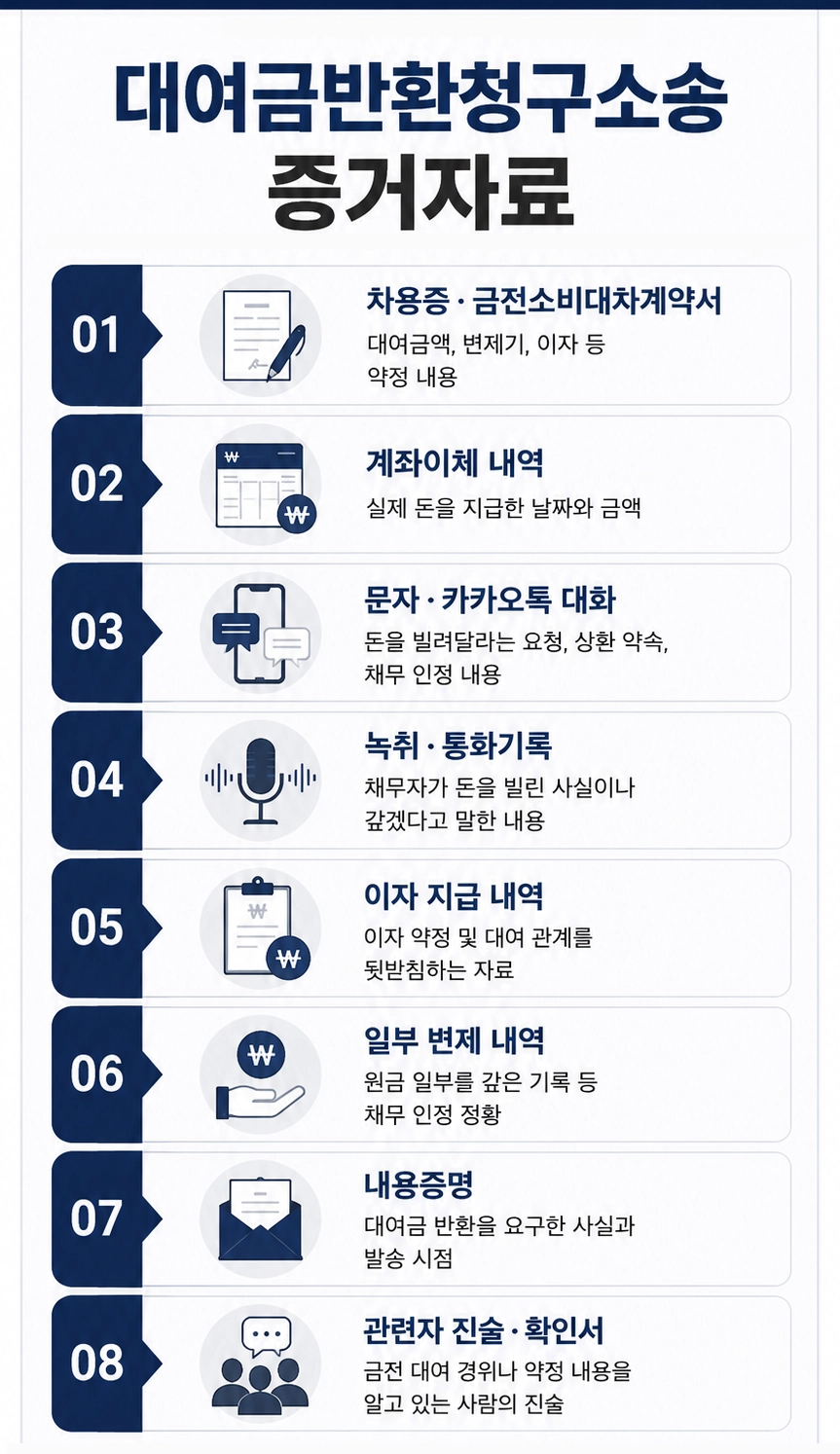 대여금반환청구소송을 위해 금전 대여 사실과 변제 여부를 확인하는 모습
