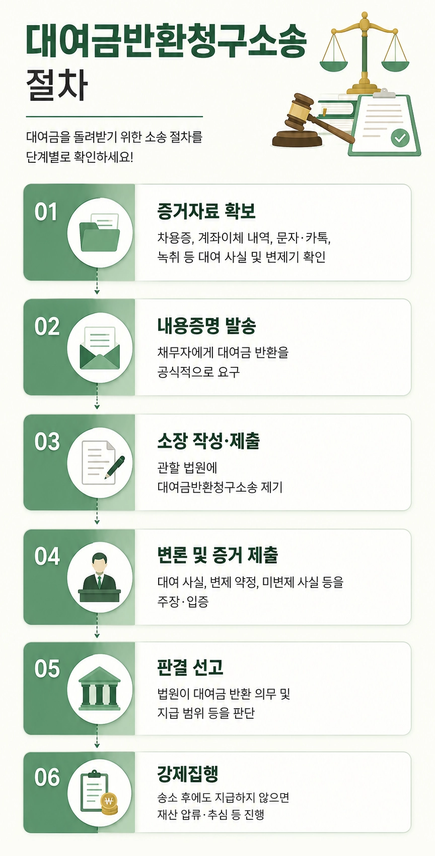 일산민사변호사가 대여금과 손해배상 등 민사사건의 주요 쟁점을 검토하는 이미지