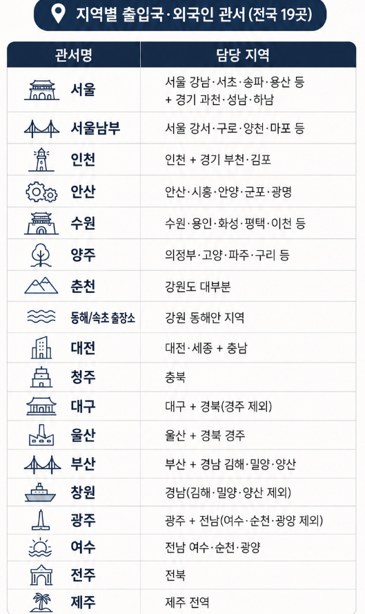외국인국적취득 | 대한민국 국적을 얻는 4가지 방법