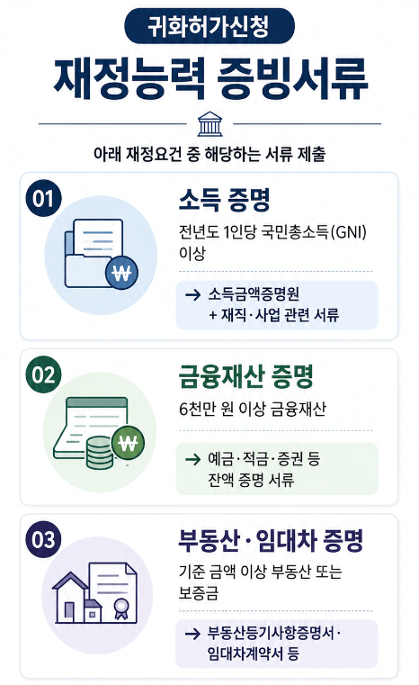 외국인국적취득 | 귀화(歸化)에 의한 국적취득