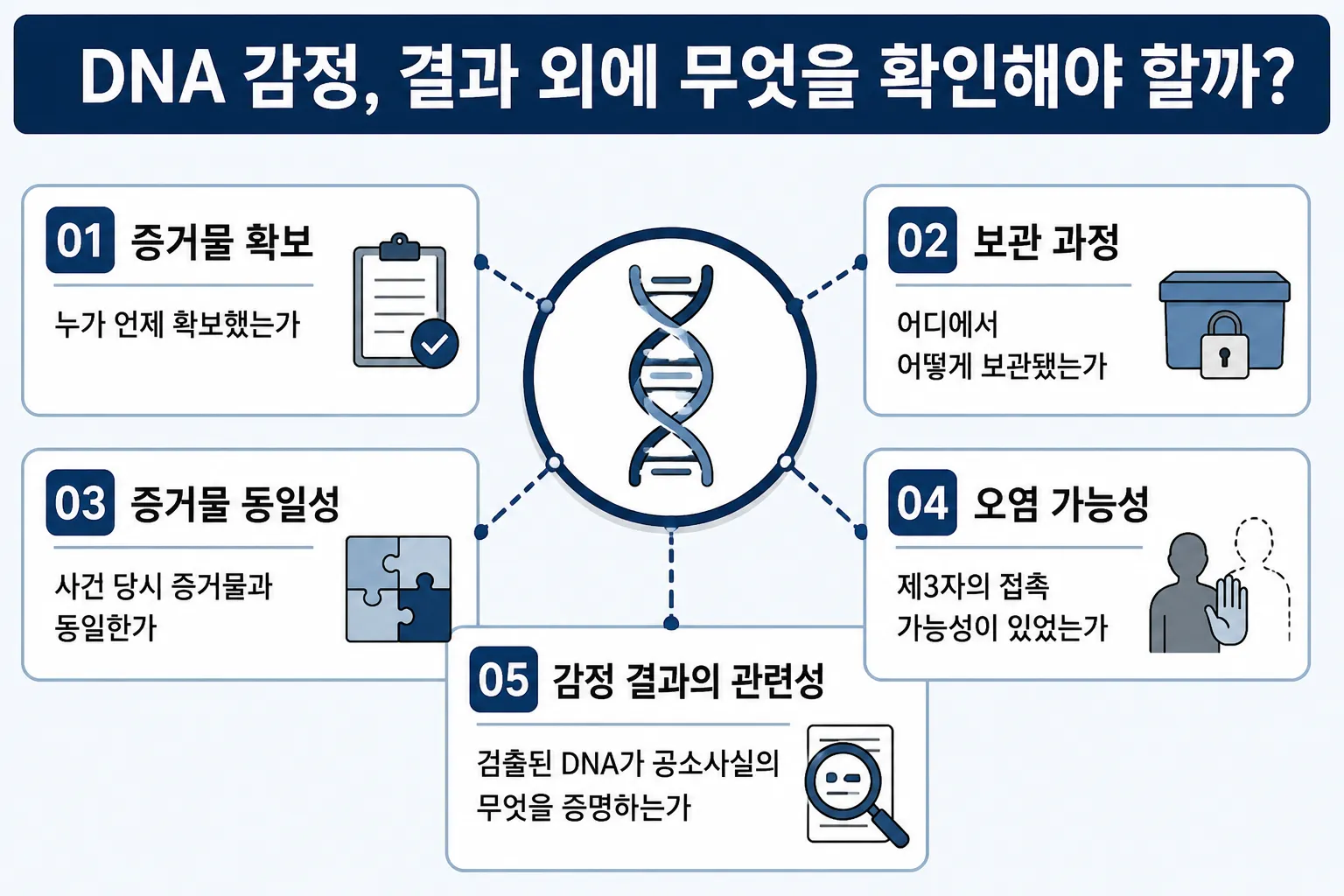 성범죄변호사 DNA 감정과 증거조사 기준 설명