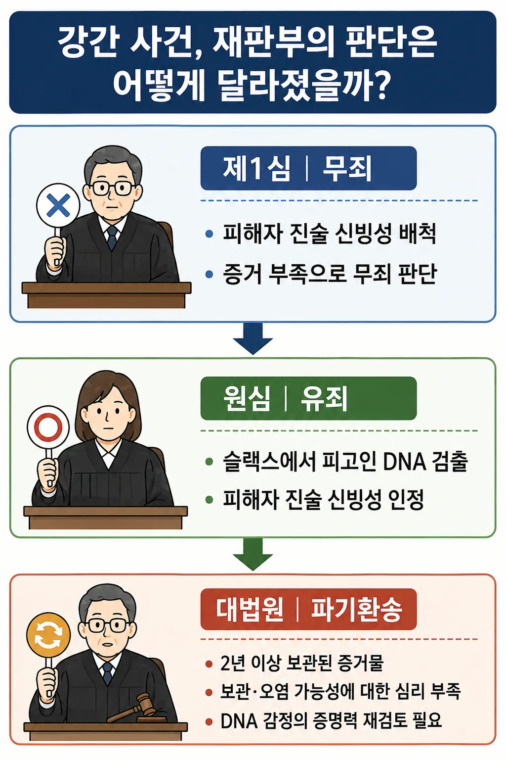 성범죄변호사 강간 사건에 대한 대법원 판례 분석